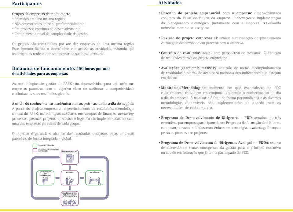 Esse formato facilita o intercâmbio e o acesso às atividades, evitando que os dirigentes tenham que se deslocar de sua base territorial.