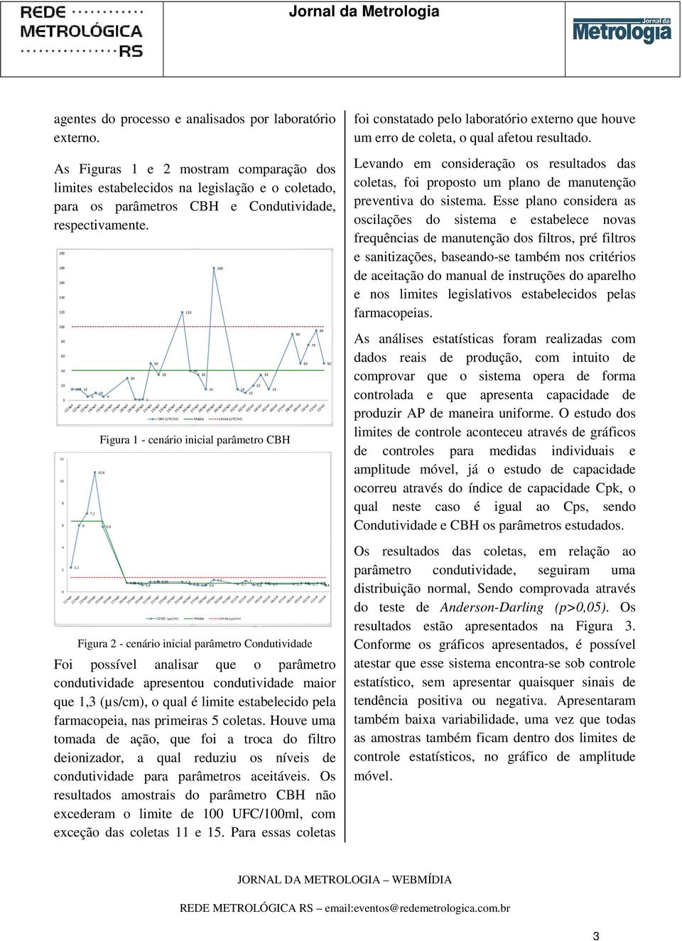 Figura 1 - cenário inicial parâmetro CBH Figura 2 - cenário inicial parâmetro Condutividade Foi possível analisar que o parâmetro condutividade apresentou condutividade maior que 1,3 (µs/cm), o qual