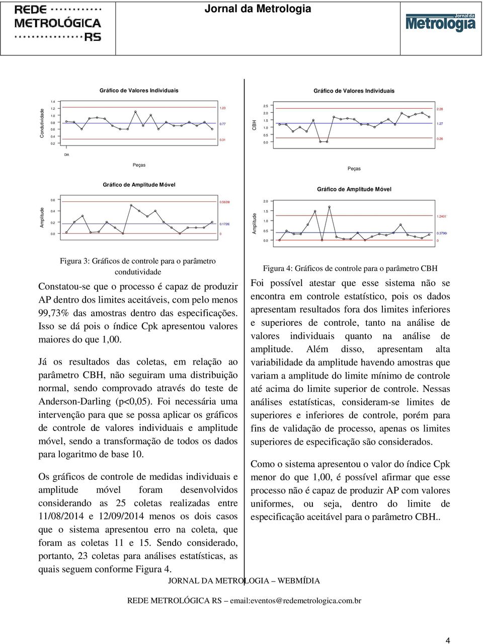 379607 0 Figura 3: Gráficos de controle para o parâmetro condutividade Constatou-se que o processo é capaz de produzir AP dentro dos limites aceitáveis, com pelo menos 99,73% das amostras dentro das