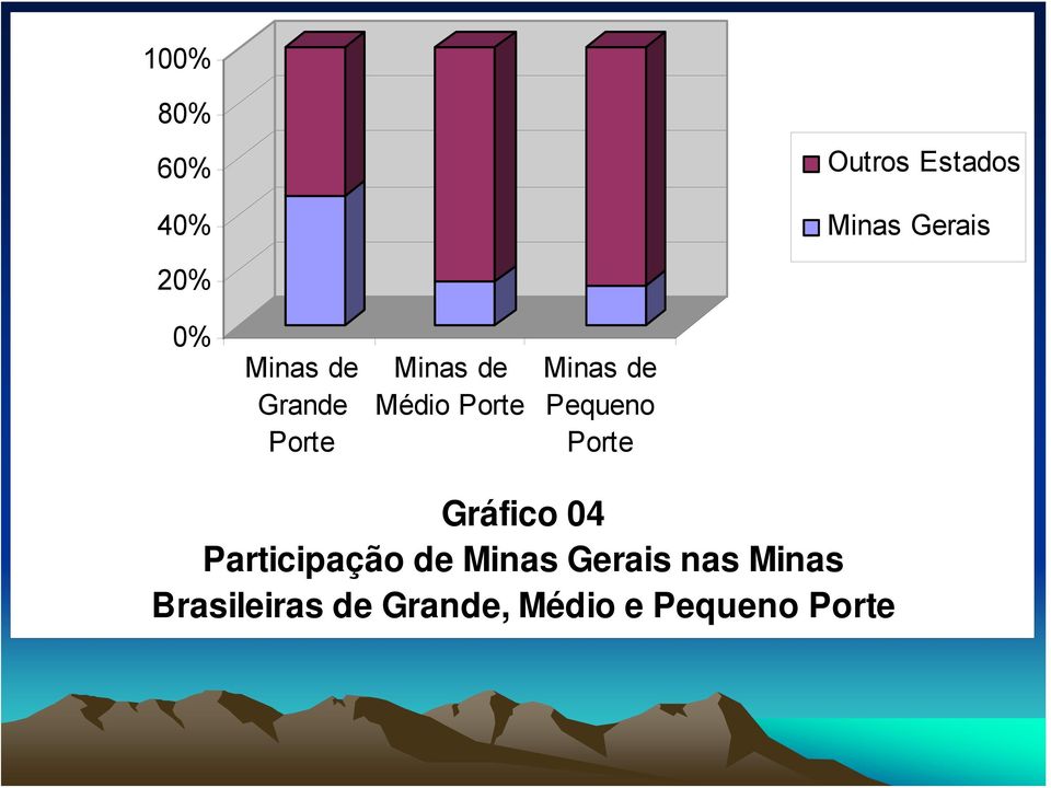 Pequeno Porte Gráfico 04 Participação de Minas