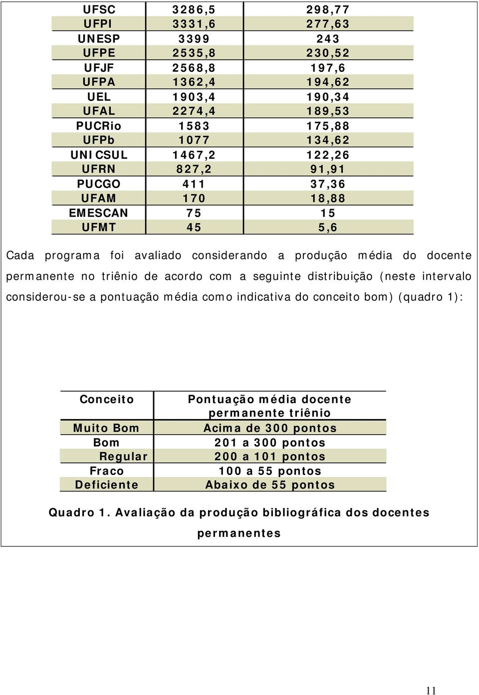 com a seguinte distribuição (neste intervalo considerou-se a pontuação média como indicativa do conceito bom) (quadro 1): Conceito Muito om om egular raco eficiente Pontuação média