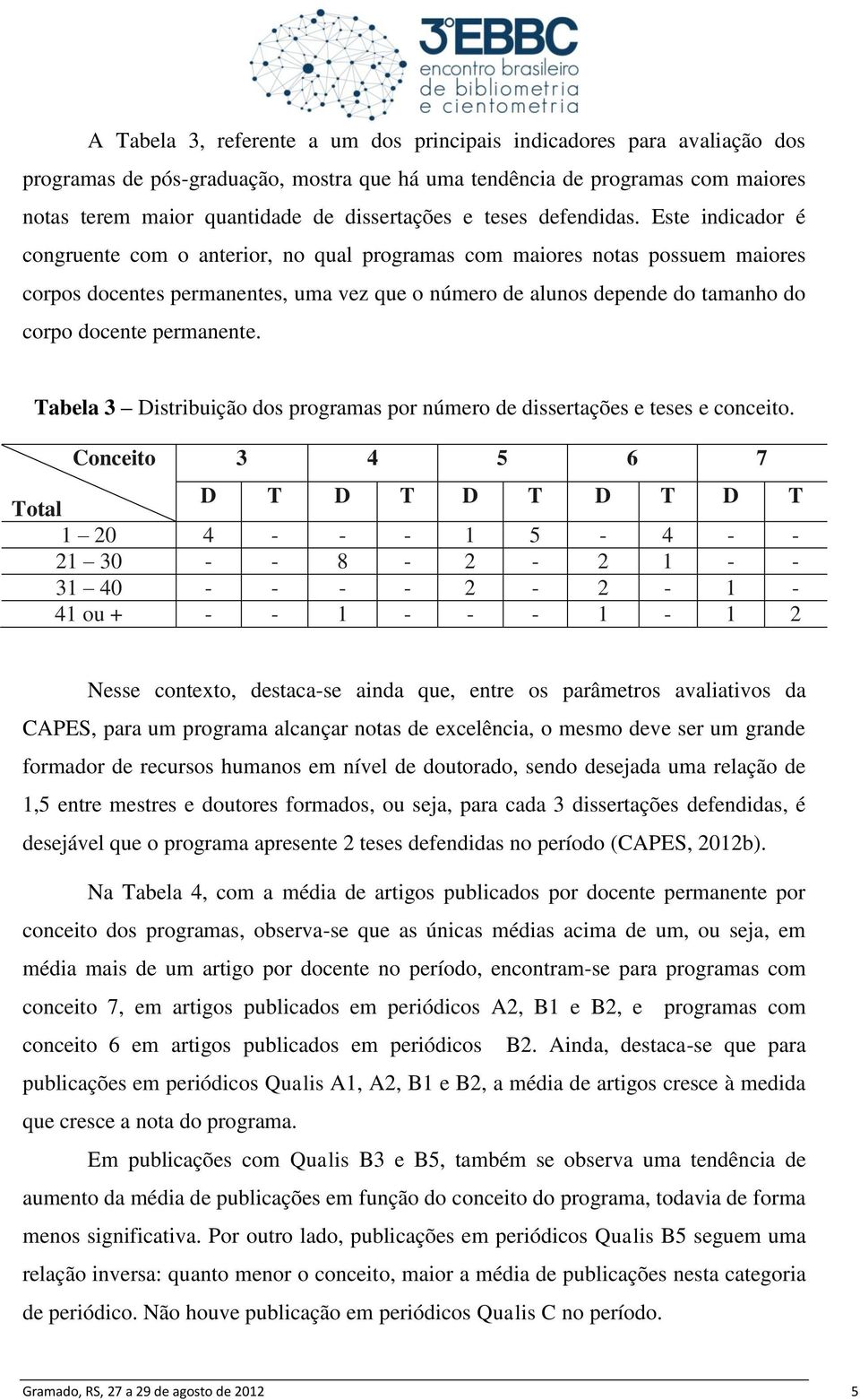 Este indicador é congruente com o anterior, no qual programas com maiores notas possuem maiores corpos docentes permanentes, uma vez que o número de alunos depende do tamanho do corpo docente