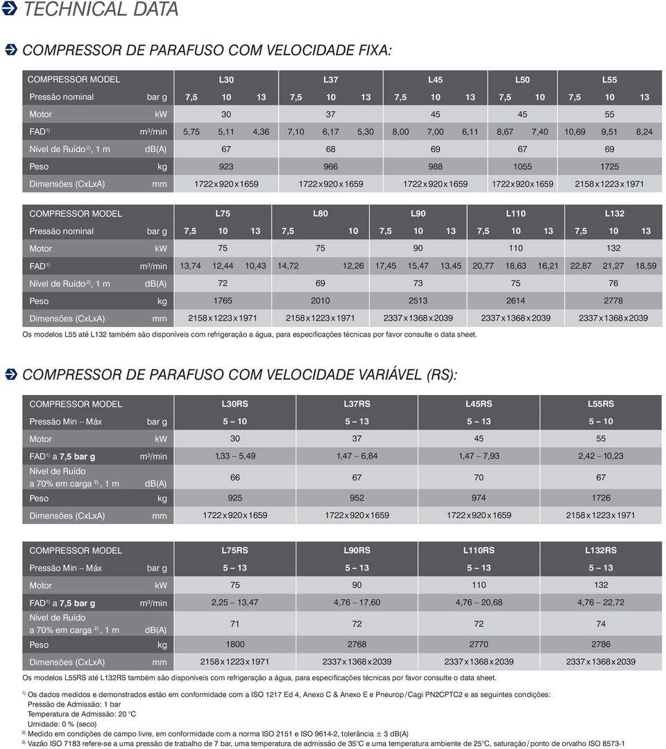 920 x 1659 1722 x 920 x 1659 1722 x 920 x 1659 2158 x 1223 x 1971 COMPRESSOR MODEL L75 L80 L90 L110 L132 Pressão nominal bar g 7,5 10 13 7,5 10 7,5 10 13 7,5 10 13 7,5 10 13 Motor kw 75 75 90 110 132