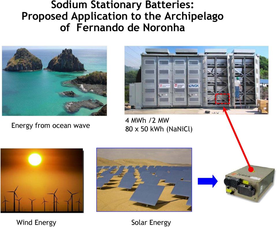 de Noronha Energy from ocean wave 4 MWh /2