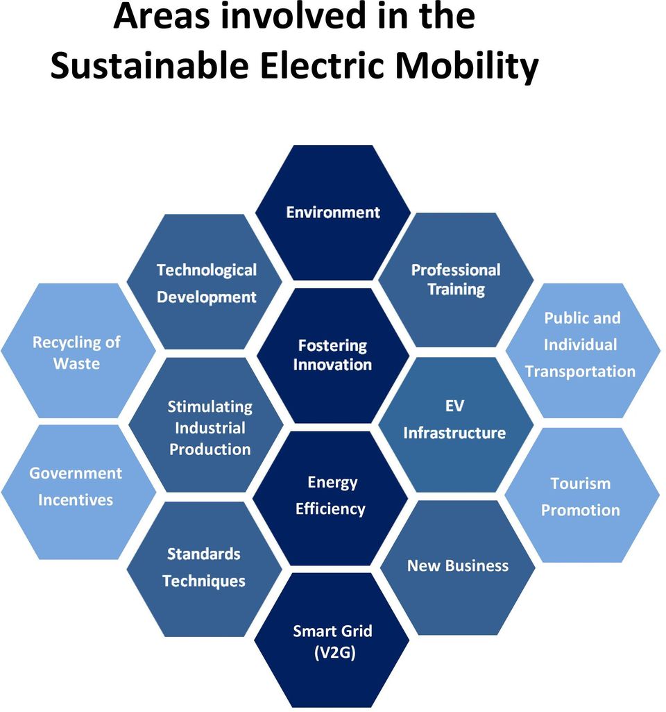 Government Incentives Stimulating Industrial Production Energy