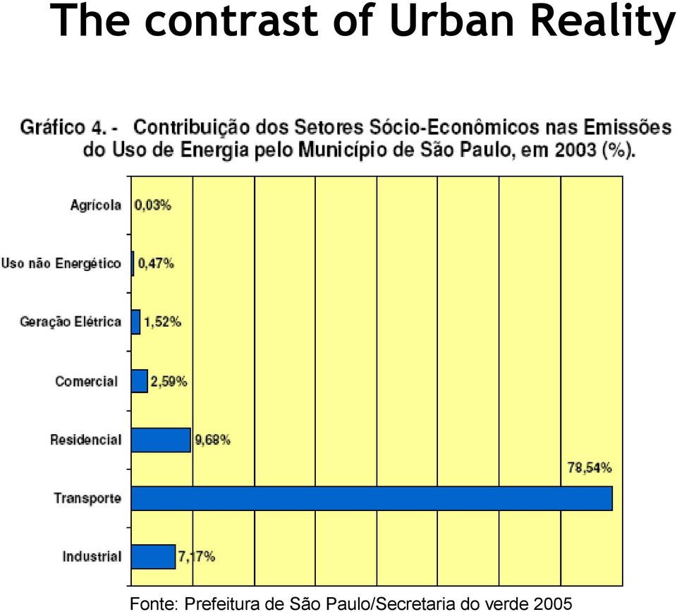 Prefeitura de São