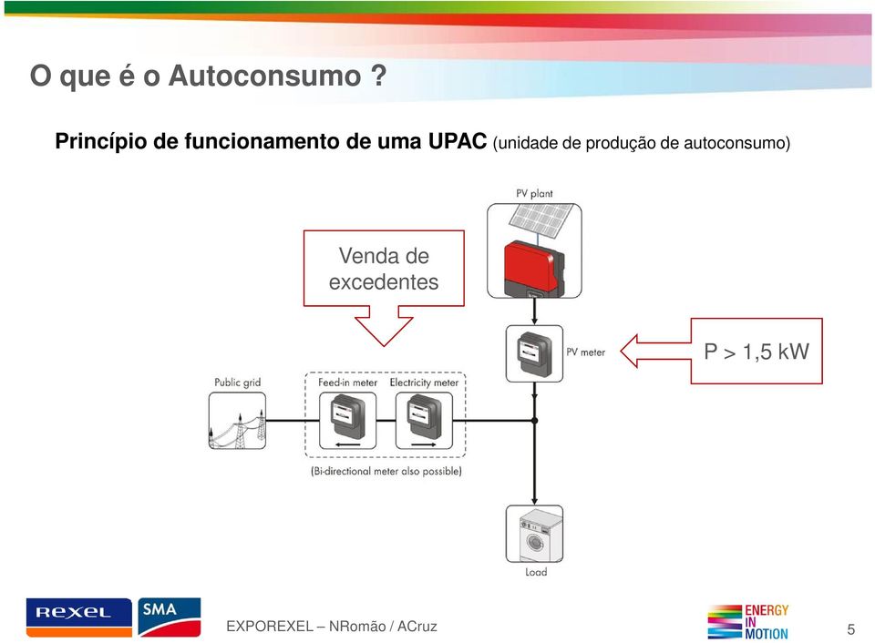 uma UPAC (unidade de produção de