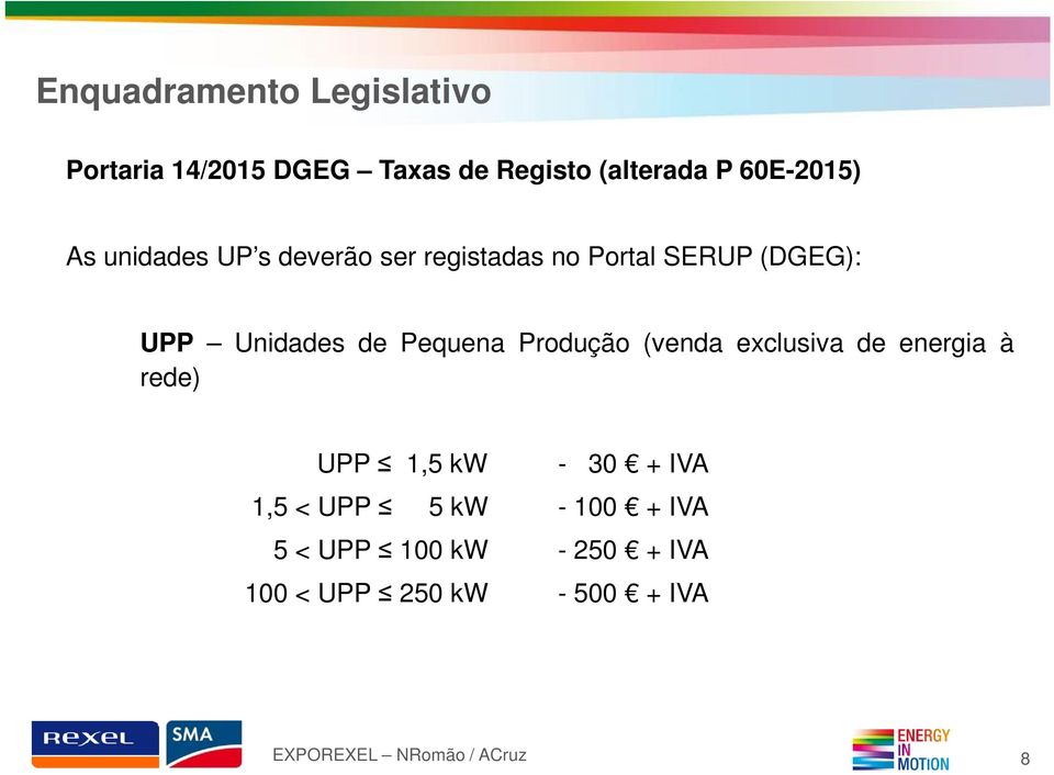 Unidades de Pequena Produção (venda exclusiva de energia à rede) UPP 1,5 kw - 30