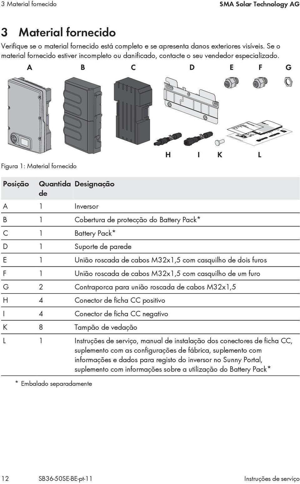 Figura 1: Material fornecido Posição Quantida de Designação A 1 Inversor B 1 Cobertura de protecção do Battery Pack* C 1 Battery Pack* D 1 Suporte de parede E 1 União roscada de cabos M32x1,5 com