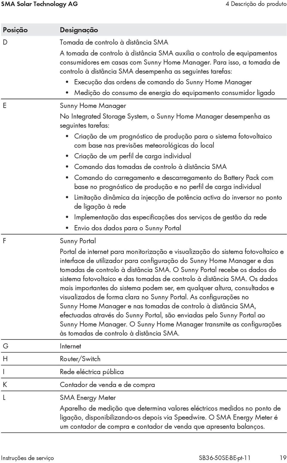 Para isso, a tomada de controlo à distância SMA desempenha as seguintes tarefas: Execução das ordens de comando do Sunny Home Manager Medição do consumo de energia do equipamento consumidor ligado