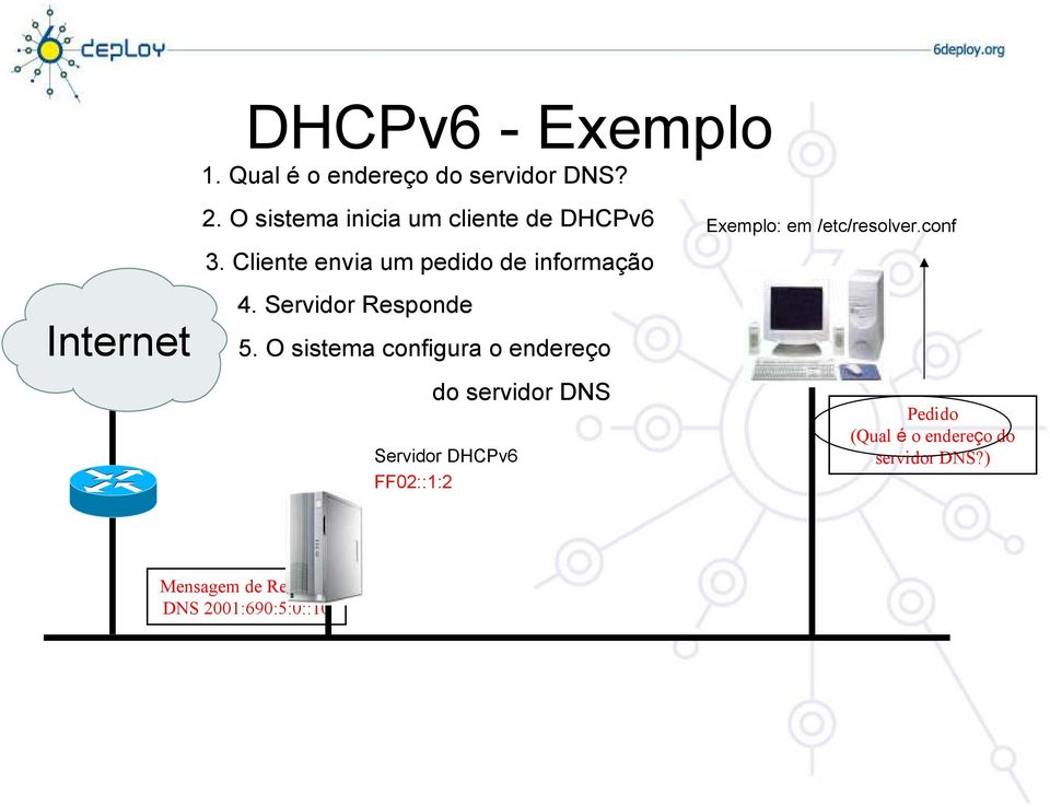 Servidor Responde 5.