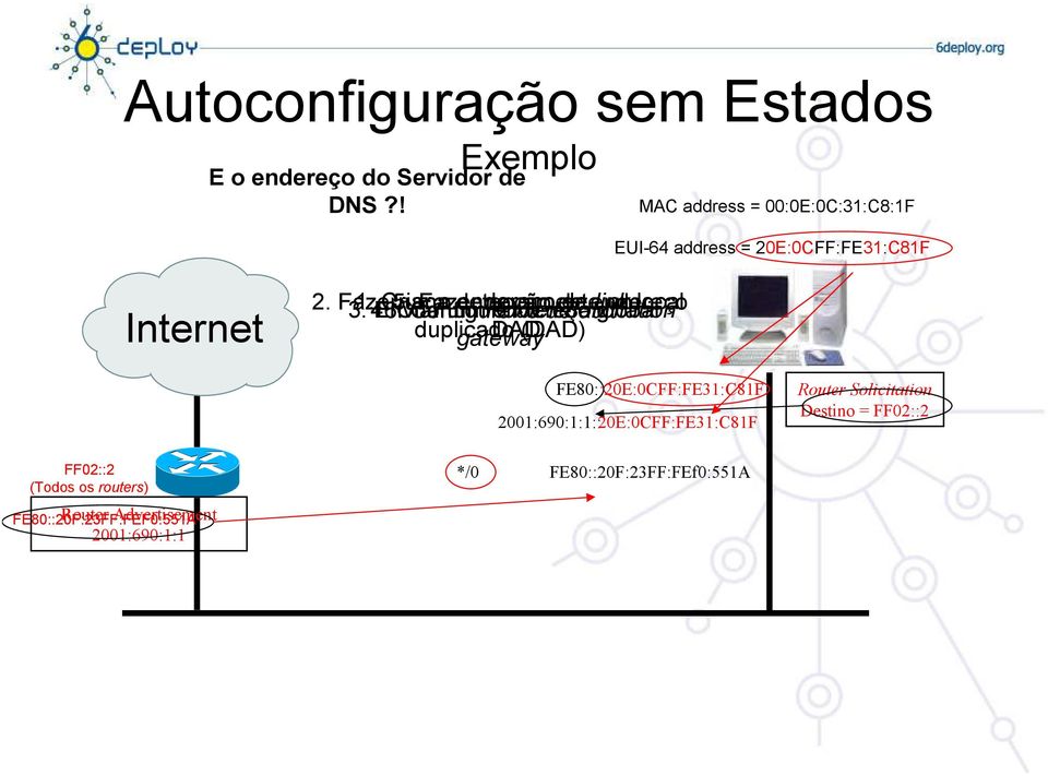 Criar uma Configurar Fazer o um detecção endereço novamente Router endereço o default Solicitation endereço link global um local