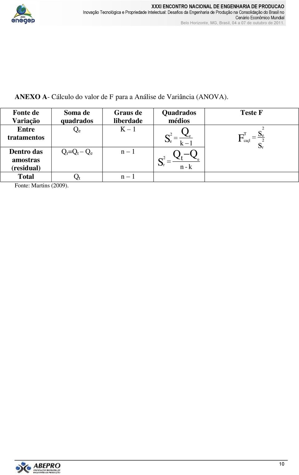 K 1 Dentro das amostras (residual) Q r =Q t Q e n 1 Total Q t n 1 Fonte: