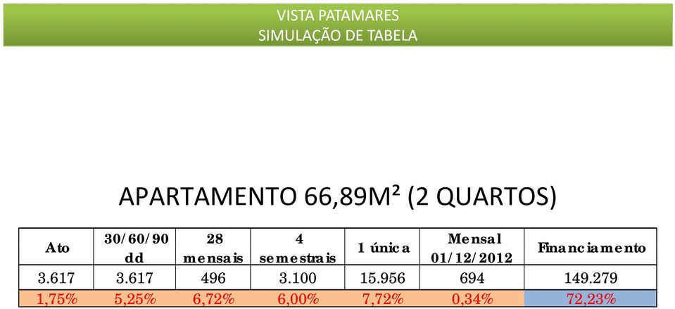 semestrais 01/12/2012 Financiamento 3.617 3.617 496 3.