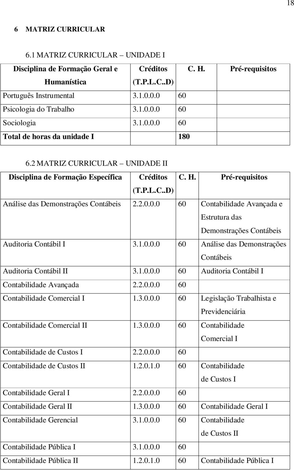 2.0.0.0 60 Contabilidade Avançada e Estrutura das Demonstrações Contábeis Auditoria Contábil I 3.1.0.0.0 60 Análise das Demonstrações Contábeis Auditoria Contábil II 3.1.0.0.0 60 Auditoria Contábil I Contabilidade Avançada 2.