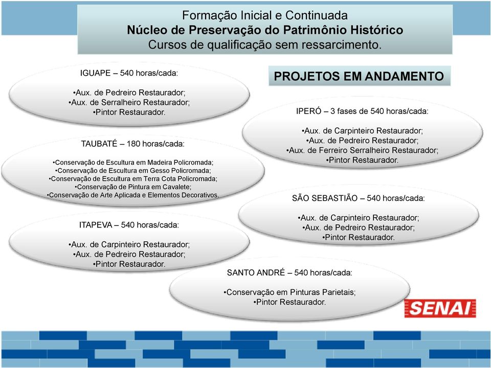 TAUBATÉ 180 horas/cada: Conservação de Escultura em Madeira Policromada; Conservação de Escultura em Gesso Policromada; Conservação de Escultura em Terra Cota Policromada; Conservação de Pintura em