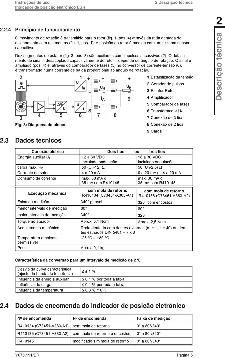 3) são excitados com impulsos sucessivos (2). O defasamento do sinal desacoplado capacitivamente do rotor depende do ângulo de rotação. O sinal é ampliado (pos.