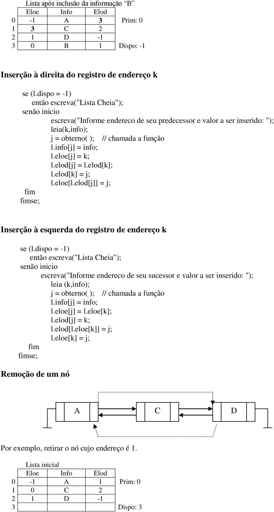 elod[j]] = j; se; Inserção à esquerda do registro de endereço k escreva("informe endereco de seu sucessor e valor a ser inserido: "); leia (k,info); l.