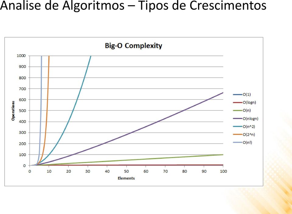 Tipos de