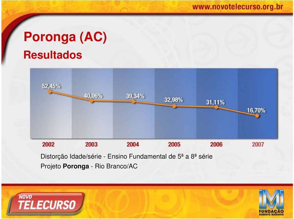 Ensino Fundamental de 5ª a