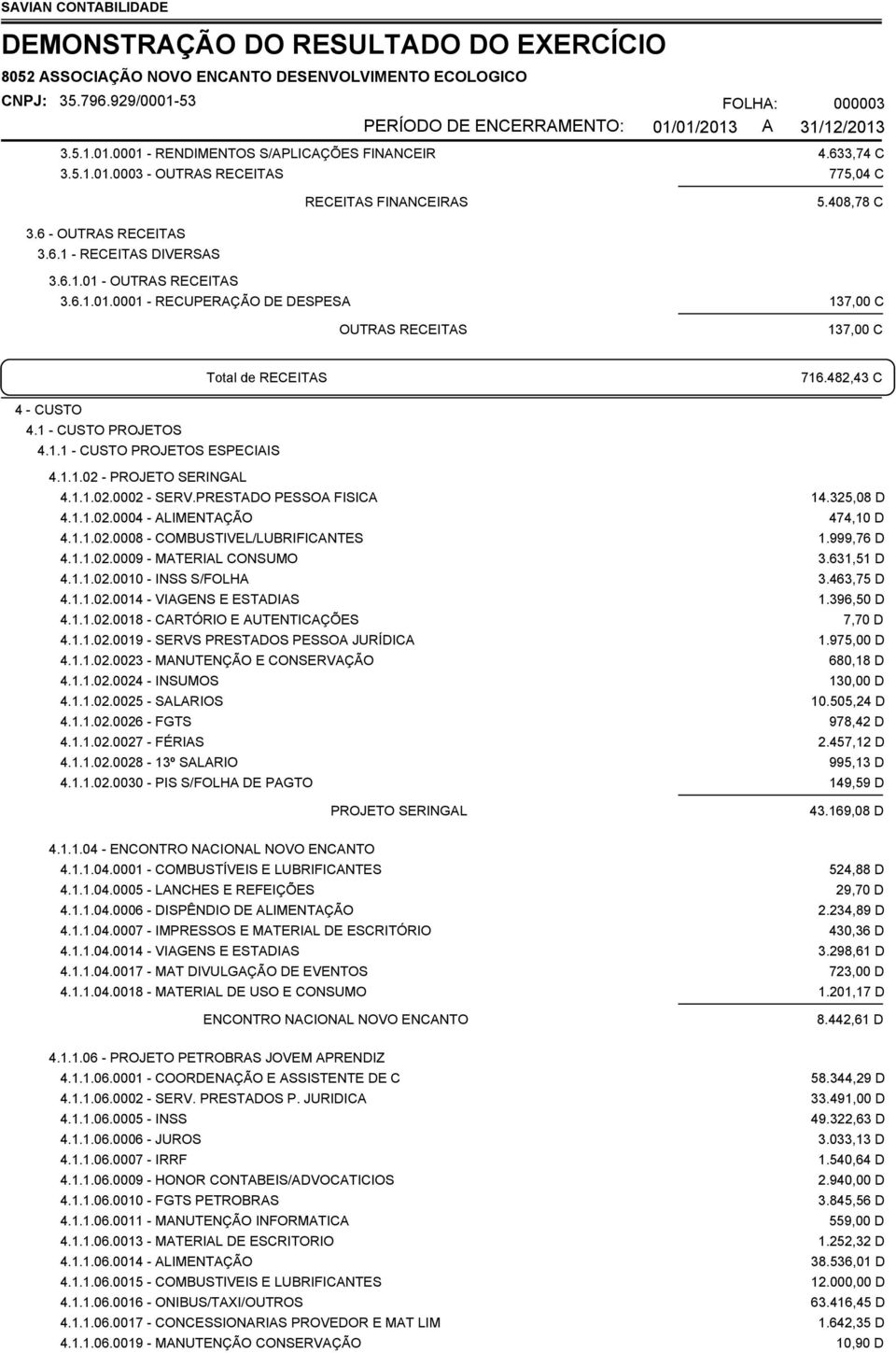 1.1.02.0002 - SERV.PRESTADO PESSOA FISICA 4.1.1.02.0004 - ALIMENTAÇÃO 4.1.1.02.0008 - COMBUSTIVEL/LUBRIFICANTES 4.1.1.02.0009 - MATERIAL CONSUMO 4.1.1.02.0010 - INSS S/FOLHA 4.1.1.02.0014 - VIAGENS E ESTADIAS 4.