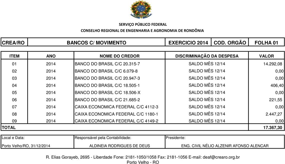505-1 SALDO MÊS 12/14 406,40 05 2014 BANCO DO BRASIL C/C 18.506-X SALDO MÊS 12/14 06 2014 BANCO DO BRASIL C/C 21.
