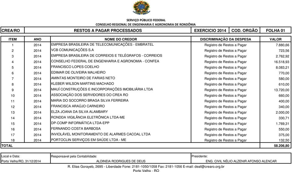 A Registro de Restos a Pagar 723,56 3 2014 EMPRESA BRASILEIRA DE CORREIOS E TELÉGRAFOS - CORREIOS Registro de Restos a Pagar 2.