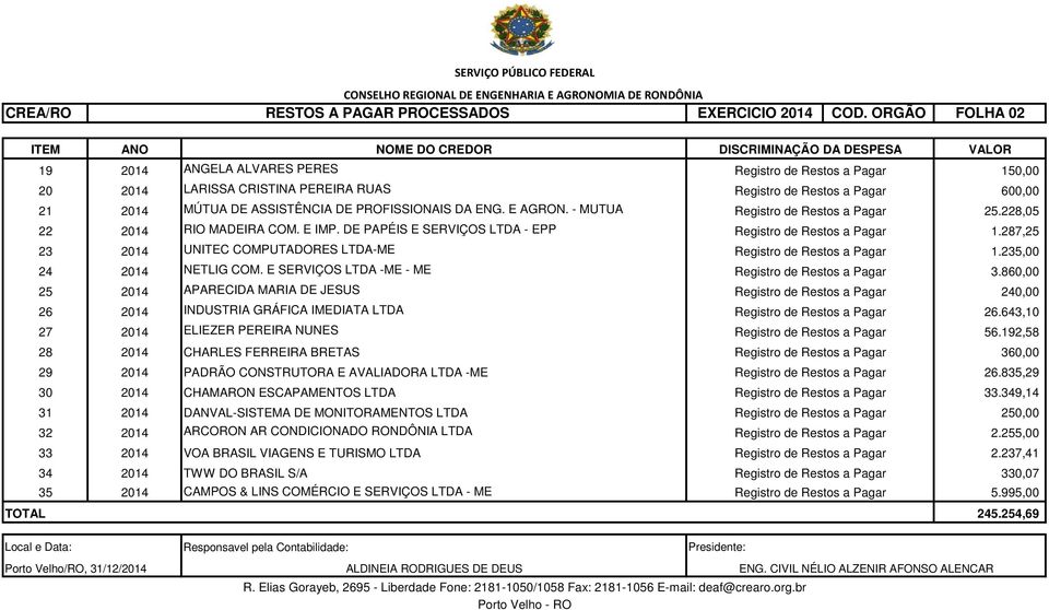 2014 MÚTUA DE ASSISTÊNCIA DE PROFISSIONAIS DA ENG. E AGRON. - MUTUA Registro de Restos a Pagar 25.228,05 22 2014 RIO MADEIRA COM. E IMP. DE PAPÉIS E SERVIÇOS LTDA - EPP Registro de Restos a Pagar 1.