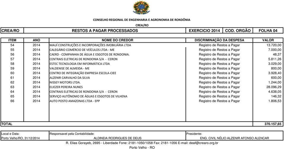 72 55 2014 CALEGÁRIO COMÉRCIO DE VEÍCULOS LTDA - ME Registro de Restos a Pagar 7.00 56 2014 CAERD - COMPANHIA DE ÁGUA E ESGOTOS DE RONDONIA.