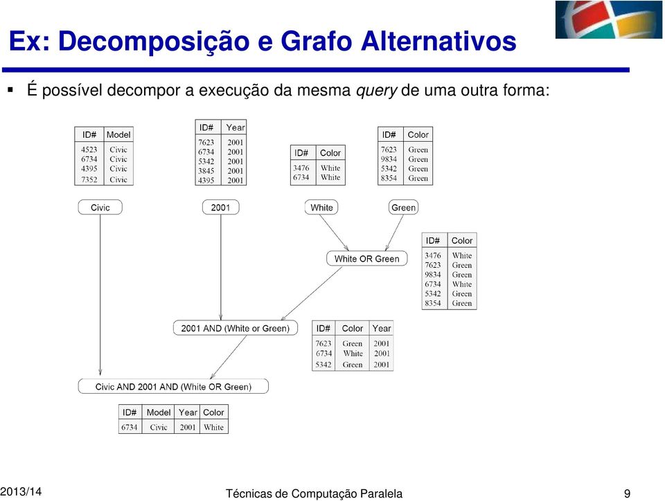 execução da mesma query de uma outra