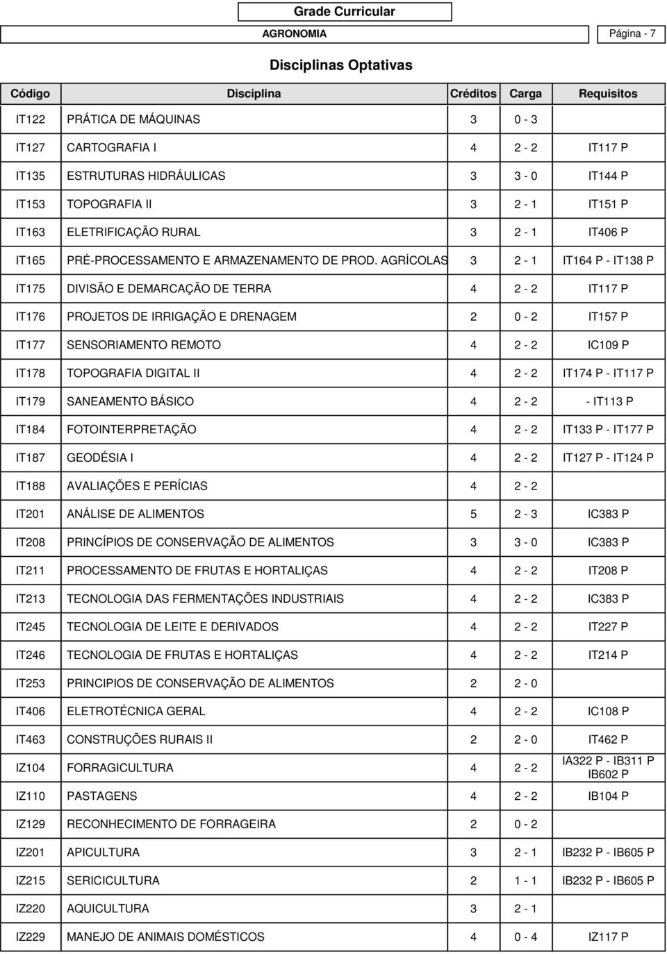 AGRÍCOLAS II 3 2-1 IT164 P - IT138 P IT175 DIVISÃO E DEMARCAÇÃO DE TERRA 4 2-2 IT117 P IT176 PROJETOS DE IRRIGAÇÃO E DRENAGEM 2 0-2 IT157 P IT177 SENSORIAMENTO REMOTO 4 2-2 IC109 P IT178 TOPOGRAFIA