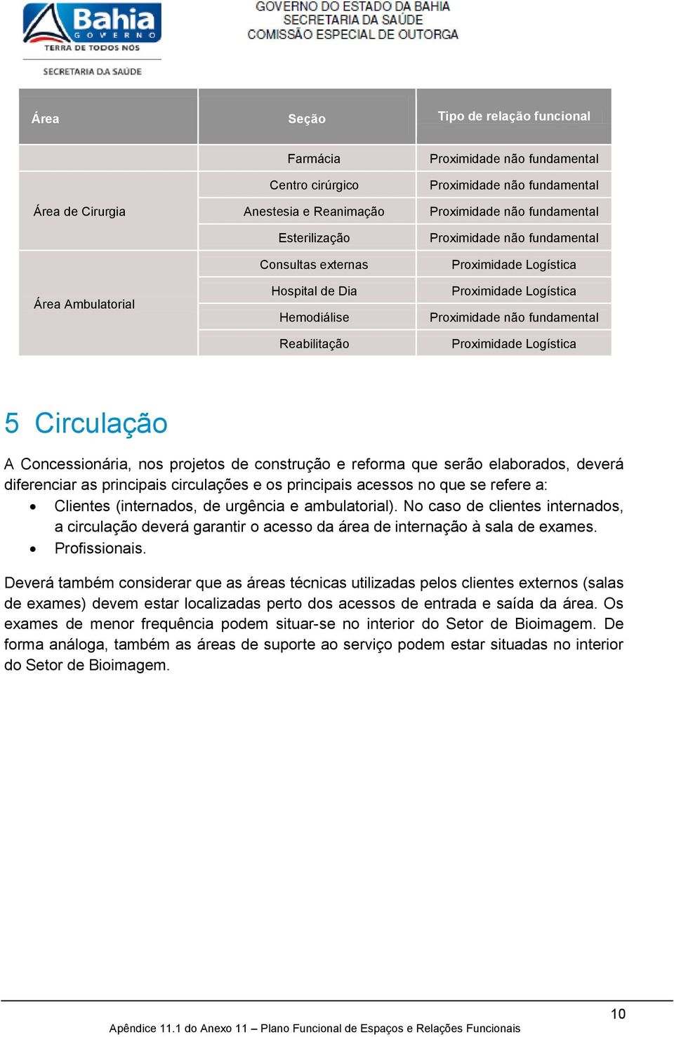 Logística 5 Circulação A Concessionária, nos projetos de construção e reforma que serão elaborados, deverá diferenciar as principais circulações e os principais acessos no que se refere a: Clientes