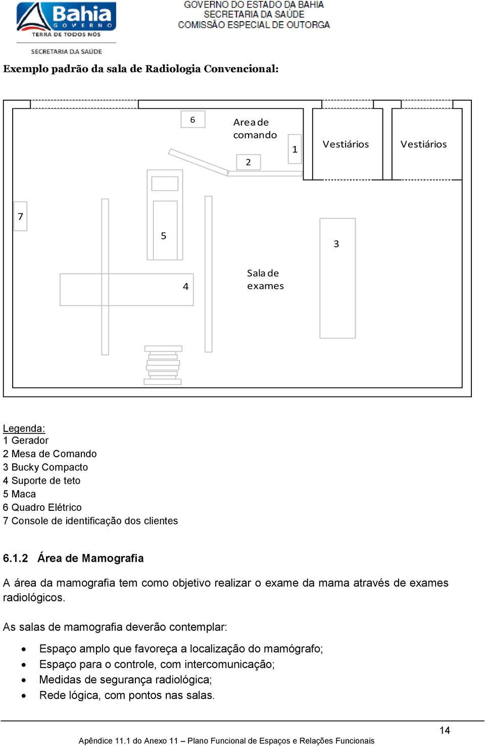 2 Área de Mamografia A área da mamografia tem como objetivo realizar o exame da mama através de exames radiológicos.