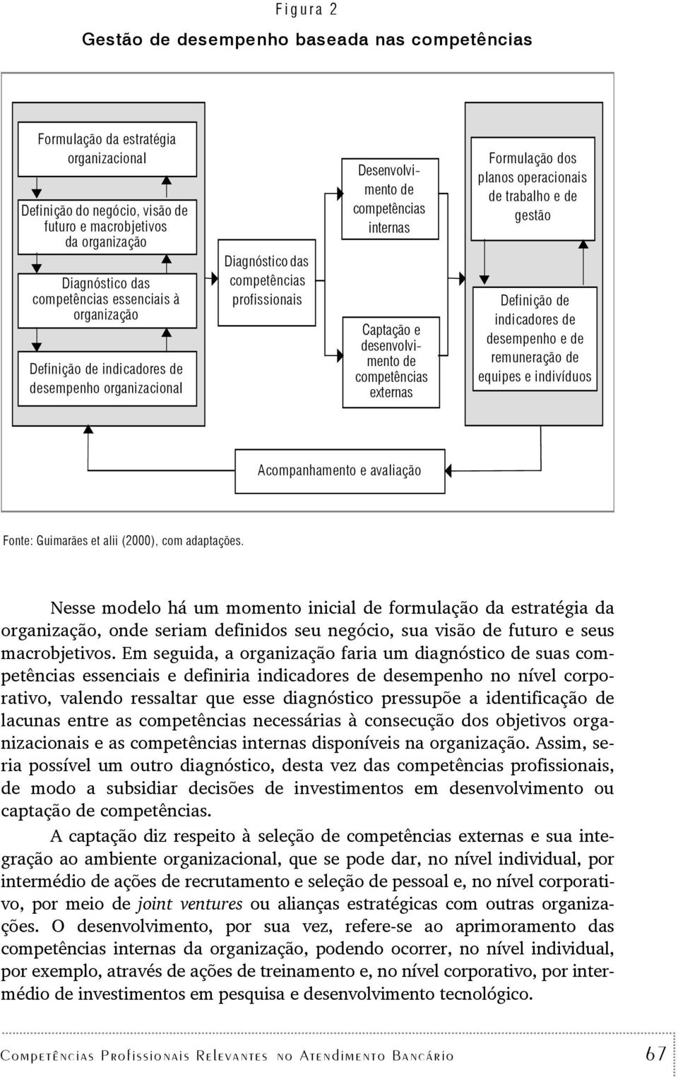Formulação dos planos operacionais de rabalho e de gesão Definição de indicadores de desempenho e de remuneração de equipes e indivíduos Acompanhameno e avaliação Fone: Guimarães e alii (2000), com