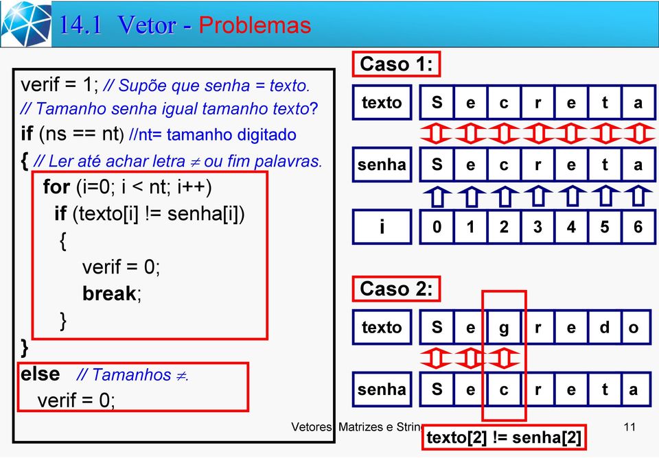 for (i=0; i < nt; i++) if (texto[i]!= senha[i]) { verif = 0; break; } } else // Tamanhos.