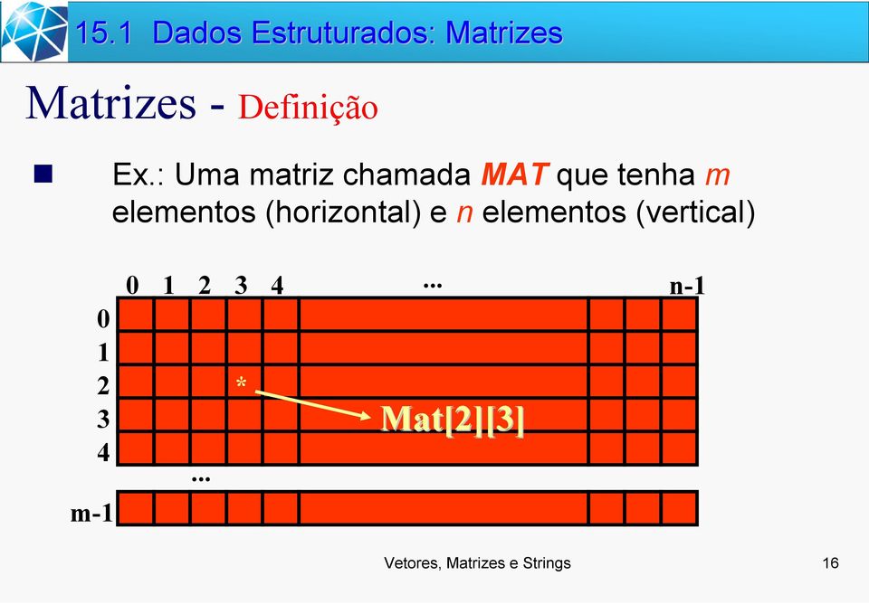 (horizontal) e n elementos (vertical) 0 1 2 3 4 m-1 0
