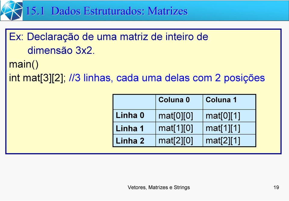 main() int mat[3][2]; //3 linhas, cada uma delas com 2 posições Linha 0