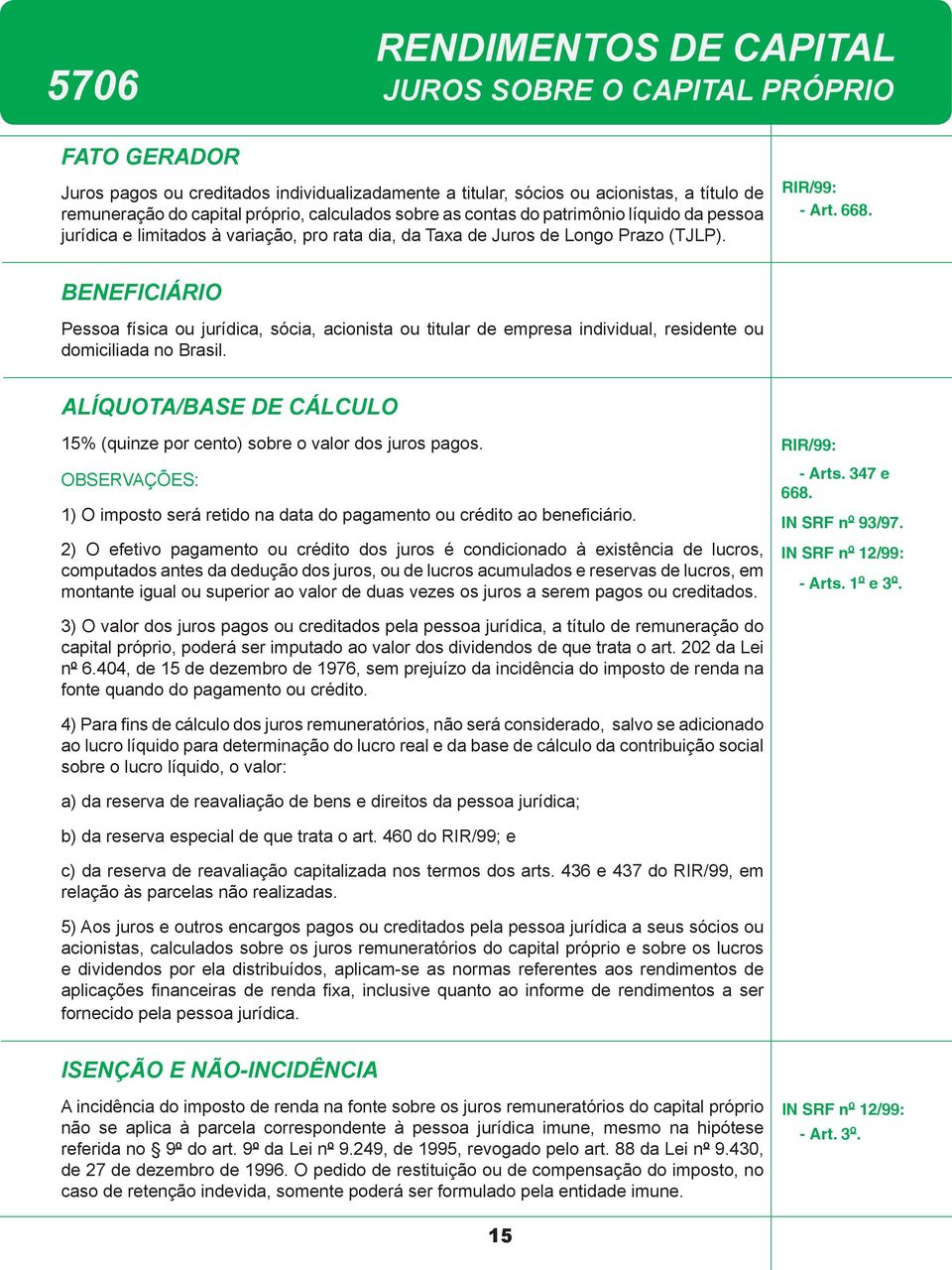 Pessoa física ou jurídica, sócia, acionista ou titular de empresa individual, residente ou domiciliada no Brasil. ALÍQUOTA/BASE DE CÁLCULO 15% (quinze por cento) sobre o valor dos juros pagos.