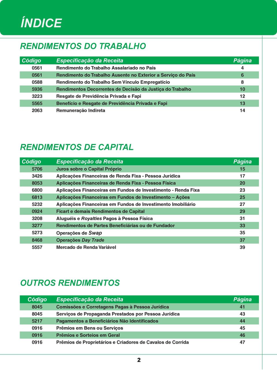 Previdência Privada e Fapi 13 2063 Remuneração Indireta 14 RENDIMENTOS DE CAPITAL Código Especificação da Receita Página 5706 Juros sobre o Capital Próprio 15 3426 Aplicações Financeiras de Renda