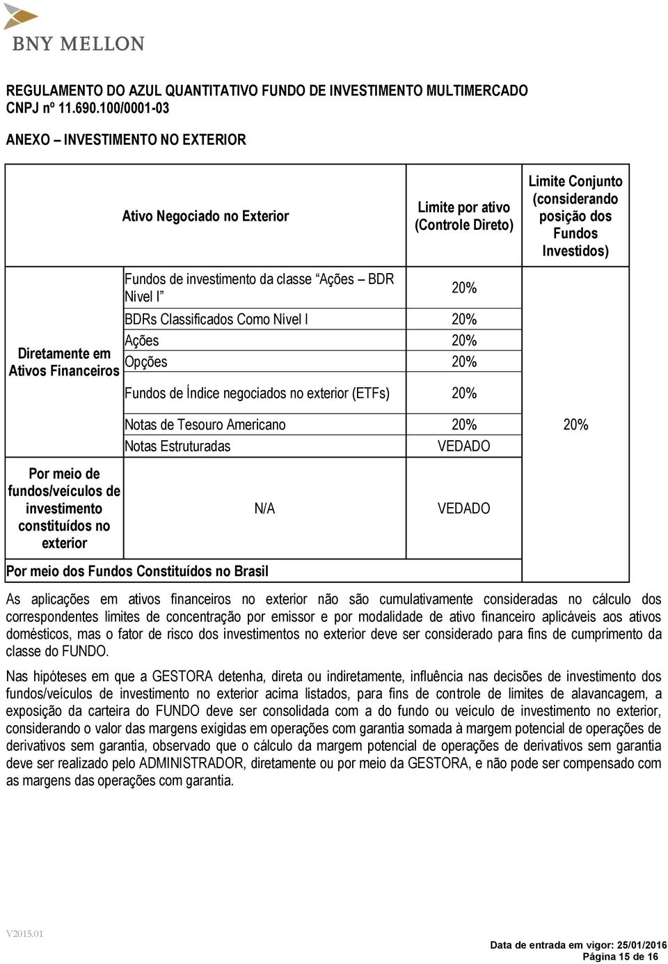 Estruturadas 20% Por meio de fundos/veículos de investimento constituídos no exterior N/A Por meio dos Fundos Constituídos no Brasil As aplicações em ativos financeiros no exterior não são