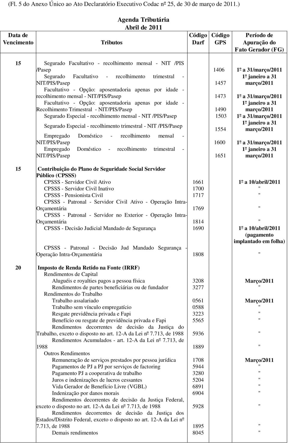 Opção: aposentadoria apenas por idade - recolhimento mensal - NIT/PIS/Pasep 1473 1º a 31/março/2011 Facultativo - Opção: aposentadoria apenas por idade - Recolhimento Trimestral - NIT/PIS/Pasep 1490