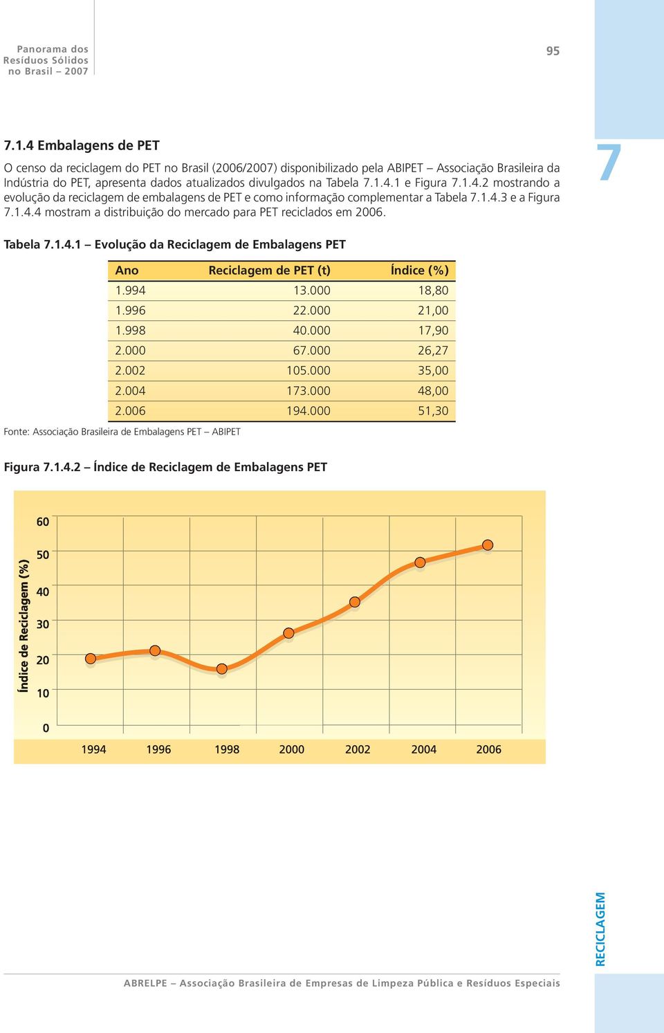 Tabela.1.4.1 e Figura.1.4.2 mostrando a evolução da reciclagem de embalagens de PET e como informação complementar a Tabela.1.4.3 e a Figura.1.4.4 mostram a distribuição do mercado para PET reciclados em 2006.