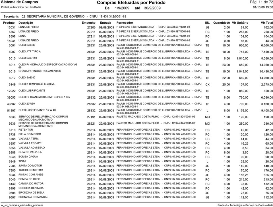 597/0001-93 PC 1,00 258,00 258,00 8598 LONA 27211 09/09/2009 F S PECAS E SERVICOS LTDA - CNPJ: 03.520.