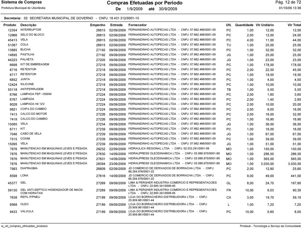 466/0001-00 PC 2,00 12,00 24,00 45413 VELA 26815 02/09/2009 FERNANDINHO AUTOPECAS LTDA - CNPJ: 07.662.466/0001-00 PC 4,00 11,00 44,00 51087 COLA 26815 02/09/2009 FERNANDINHO AUTOPECAS LTDA - CNPJ: 07.