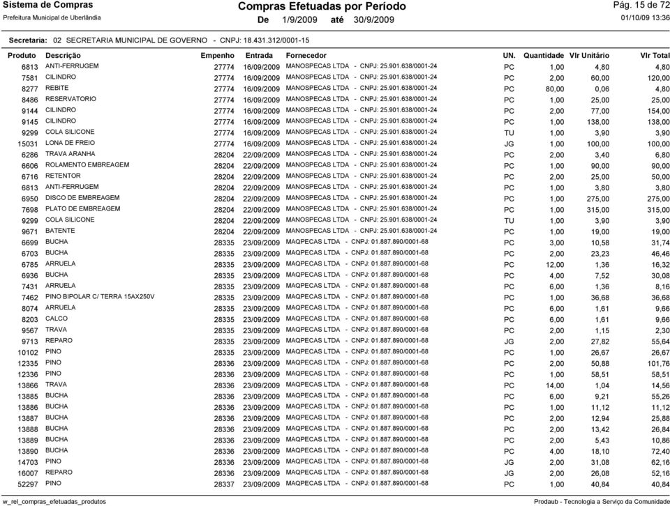 901.638/0001-24 PC 1,00 25,00 25,00 9144 CILINDRO 27774 16/09/2009 MANOSPECAS LTDA - CNPJ: 25.901.638/0001-24 PC 2,00 77,00 154,00 9145 CILINDRO 27774 16/09/2009 MANOSPECAS LTDA - CNPJ: 25.901.638/0001-24 PC 1,00 138,00 138,00 9299 COLA SILICONE 27774 16/09/2009 MANOSPECAS LTDA - CNPJ: 25.