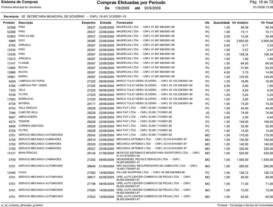 887.890/0001-68 PC 1,00 2.650,00 2.650,00 6785 ARRUELA 28397 23/09/2009 MAQPECAS LTDA - CNPJ: 01.887.890/0001-68 PC 5,00 0,71 3,55 12335 PINO 28397 23/09/2009 MAQPECAS LTDA - CNPJ: 01.887.890/0001-68 PC 1,00 3,57 3,57 12336 PINO 28397 23/09/2009 MAQPECAS LTDA - CNPJ: 01.