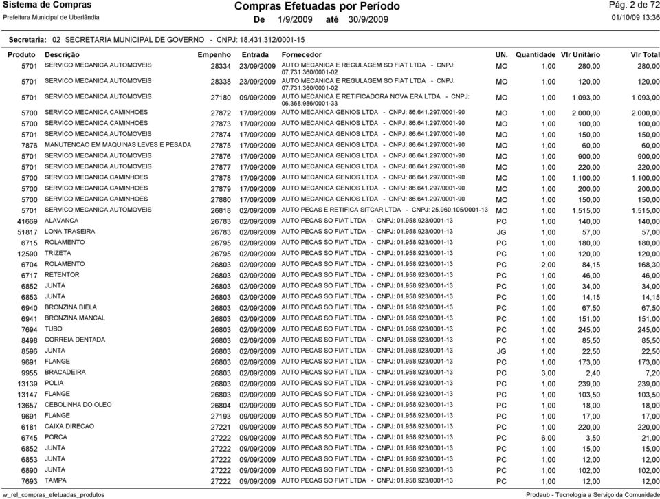 360/0001-02 MO 1,00 120,00 120,00 5701 SERVICO MECANICA AUTOMOVEIS 27180 09/09/2009 AUTO MECANICA E RETIFICADORA NOVA ERA LTDA - CNPJ: 06.368.986/0001-33 MO 1,00 1.093,00 1.