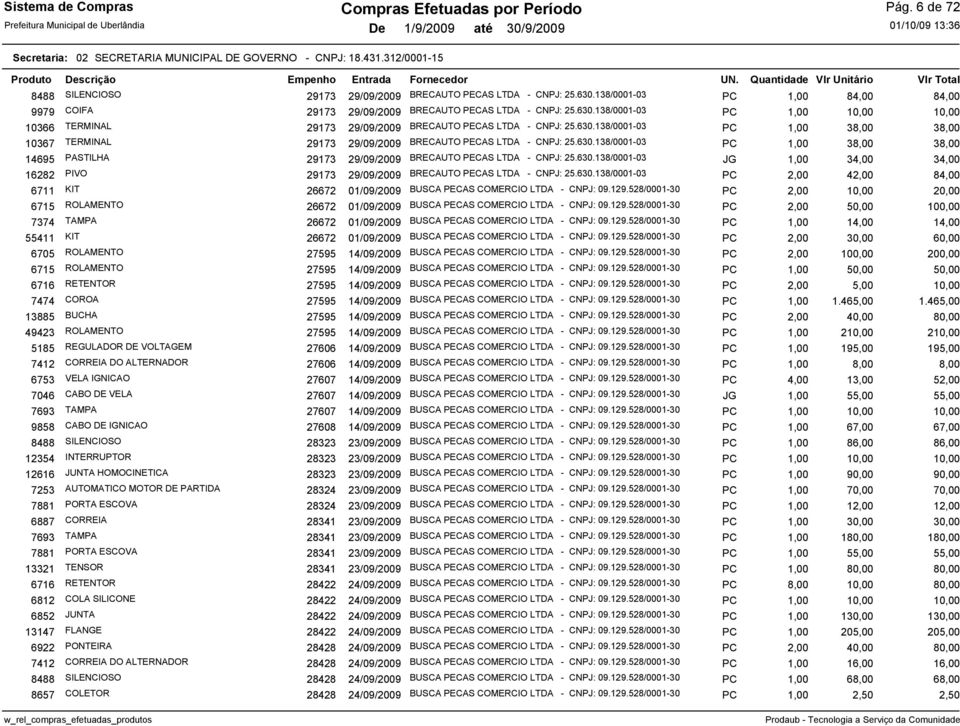 630.138/0001-03 PC 1,00 38,00 38,00 14695 PASTILHA 29173 29/09/2009 BRECAUTO PECAS LTDA - CNPJ: 25.630.138/0001-03 JG 1,00 34,00 34,00 16282 PIVO 29173 29/09/2009 BRECAUTO PECAS LTDA - CNPJ: 25.630.138/0001-03 PC 2,00 42,00 84,00 6711 KIT 26672 01/09/2009 BUSCA PECAS COMERCIO LTDA - CNPJ: 09.