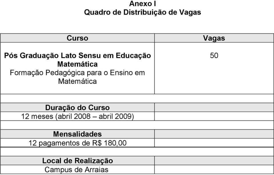 Matemática Vagas 50 Duração do Curso 12 meses (abril 2008 abril 2009)