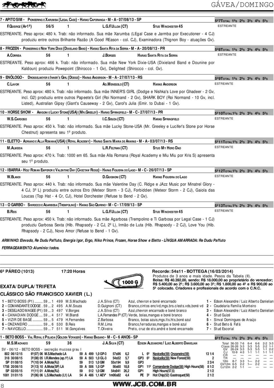 8 - FROZEN - PIONEERING E NEW YORK DIXIE (DIXIELAND BAND) - HARAS SANTA RITA DA SERRA - M - A - 20/08/13 - PR A.CORREIA 56 1 J.BORGES HARAS SANTA RITA DA SERRA. Peso aprox: 466 k. Trab: não informado.